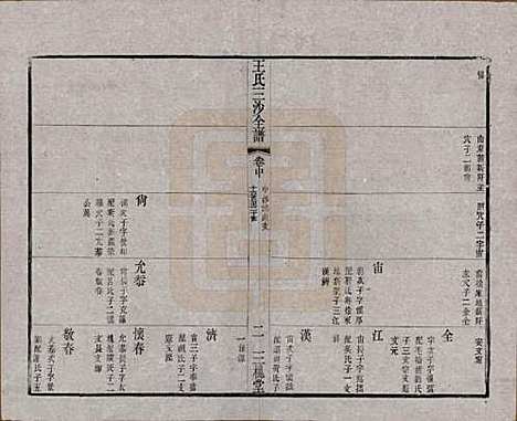 江苏[王姓] 王氏三沙全谱不分卷 — 清光绪二年（1876）_九十.pdf