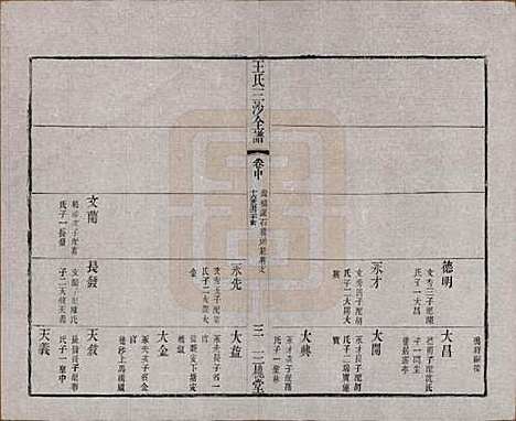 江苏[王姓] 王氏三沙全谱不分卷 — 清光绪二年（1876）_九十一.pdf