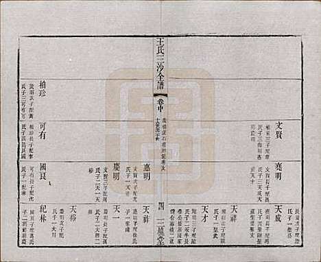 江苏[王姓] 王氏三沙全谱不分卷 — 清光绪二年（1876）_九十一.pdf