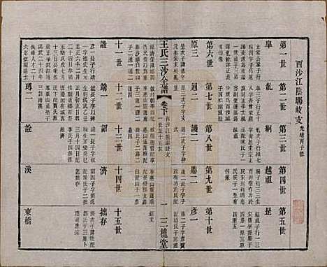 江苏[王姓] 王氏三沙全谱不分卷 — 清光绪二年（1876）_九十三.pdf