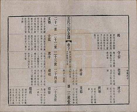 江苏[王姓] 王氏三沙全谱不分卷 — 清光绪二年（1876）_九十四.pdf