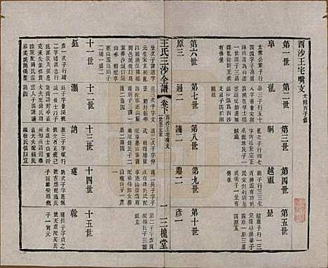 江苏[王姓] 王氏三沙全谱不分卷 — 清光绪二年（1876）_九十五.pdf