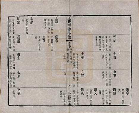 江苏[王姓] 王氏三沙全谱不分卷 — 清光绪二年（1876）_九十五.pdf