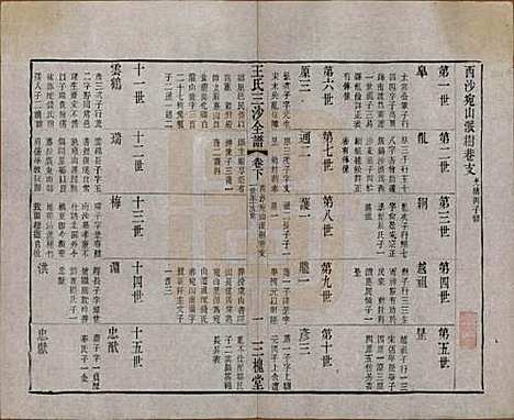 江苏[王姓] 王氏三沙全谱不分卷 — 清光绪二年（1876）_九十六.pdf