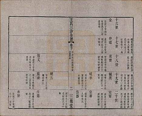 江苏[王姓] 王氏三沙全谱不分卷 — 清光绪二年（1876）_九十六.pdf