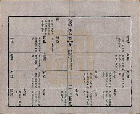 江苏[王姓] 王氏三沙全谱不分卷 — 清光绪二年（1876）_九十六.pdf