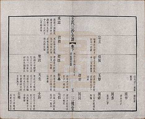 江苏[王姓] 王氏三沙全谱不分卷 — 清光绪二年（1876）_九十七.pdf