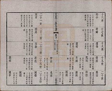 江苏[王姓] 王氏三沙全谱不分卷 — 清光绪二年（1876）_九十八.pdf