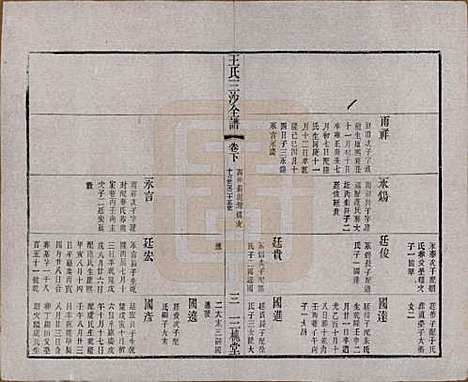 江苏[王姓] 王氏三沙全谱不分卷 — 清光绪二年（1876）_九十八.pdf