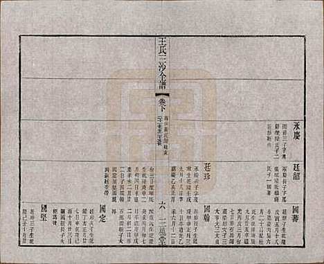 江苏[王姓] 王氏三沙全谱不分卷 — 清光绪二年（1876）_九十八.pdf