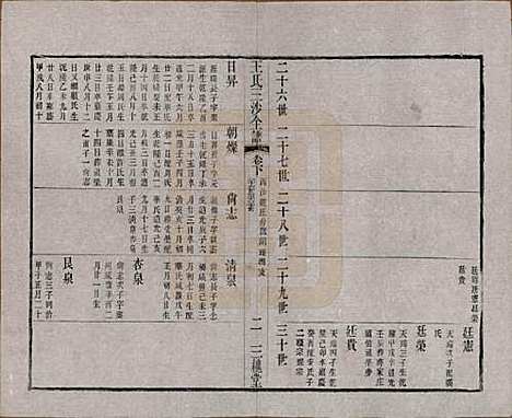 江苏[王姓] 王氏三沙全谱不分卷 — 清光绪二年（1876）_一百.pdf