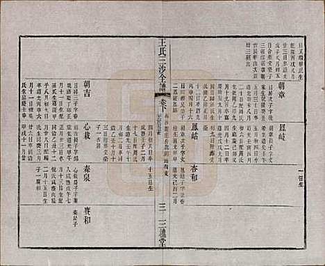 江苏[王姓] 王氏三沙全谱不分卷 — 清光绪二年（1876）_一百.pdf