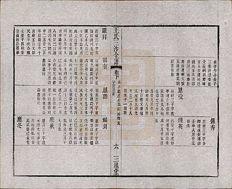 江苏[王姓] 王氏三沙全谱不分卷 — 清光绪二年（1876）_一百.pdf