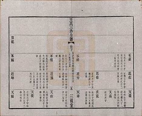 江苏[王姓] 王氏三沙全谱不分卷 — 清光绪二年（1876）_一百一.pdf