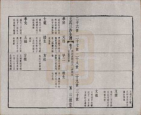 江苏[王姓] 王氏三沙全谱不分卷 — 清光绪二年（1876）_一百二.pdf