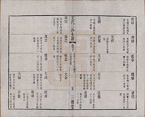 江苏[王姓] 王氏三沙全谱不分卷 — 清光绪二年（1876）_一百三.pdf