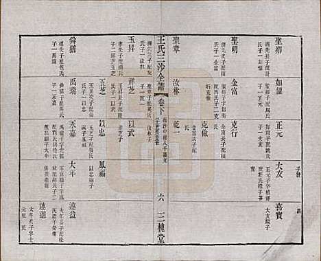 江苏[王姓] 王氏三沙全谱不分卷 — 清光绪二年（1876）_一百三.pdf