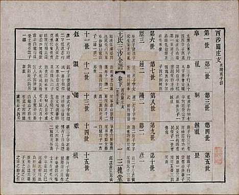 江苏[王姓] 王氏三沙全谱不分卷 — 清光绪二年（1876）_一百四.pdf