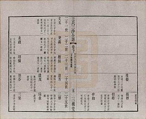 江苏[王姓] 王氏三沙全谱不分卷 — 清光绪二年（1876）_一百五.pdf