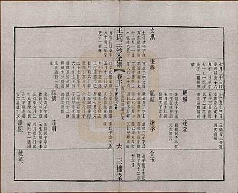 江苏[王姓] 王氏三沙全谱不分卷 — 清光绪二年（1876）_一百五.pdf