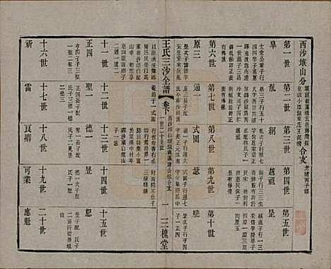 江苏[王姓] 王氏三沙全谱不分卷 — 清光绪二年（1876）_一百六.pdf