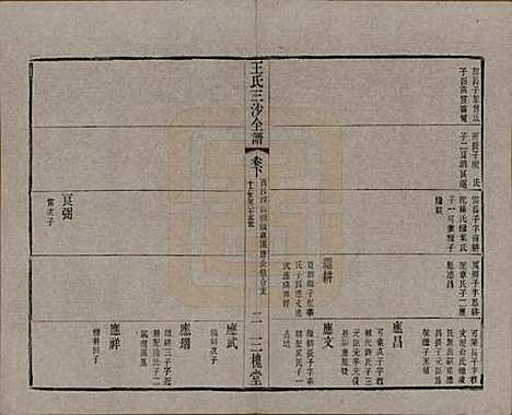 江苏[王姓] 王氏三沙全谱不分卷 — 清光绪二年（1876）_一百六.pdf