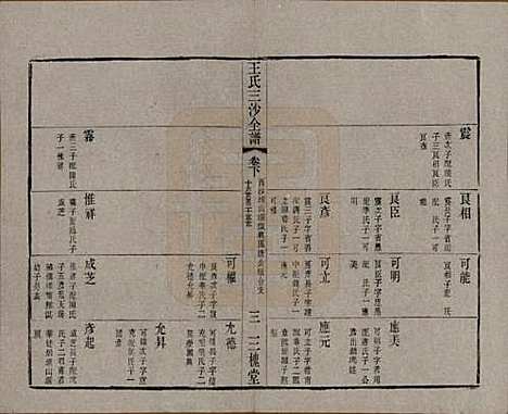 江苏[王姓] 王氏三沙全谱不分卷 — 清光绪二年（1876）_一百六.pdf