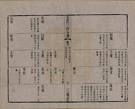 江苏[王姓] 王氏三沙全谱不分卷 — 清光绪二年（1876）_一百六.pdf