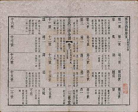 江苏[王姓] 王氏三沙全谱不分卷 — 清光绪二年（1876）_一百七.pdf