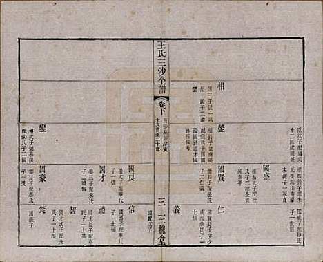 江苏[王姓] 王氏三沙全谱不分卷 — 清光绪二年（1876）_一百七.pdf