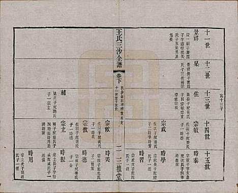 江苏[王姓] 王氏三沙全谱不分卷 — 清光绪二年（1876）G109.pdf