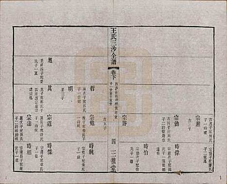 江苏[王姓] 王氏三沙全谱不分卷 — 清光绪二年（1876）G109.pdf