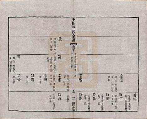 江苏[王姓] 王氏三沙全谱不分卷 — 清光绪二年（1876）G109.pdf