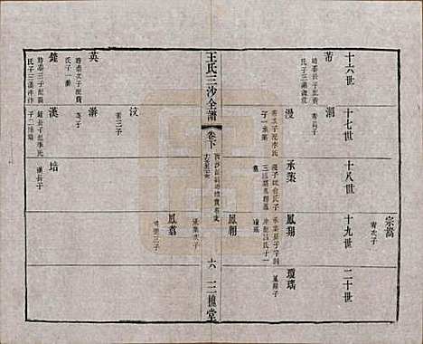 江苏[王姓] 王氏三沙全谱不分卷 — 清光绪二年（1876）G109.pdf