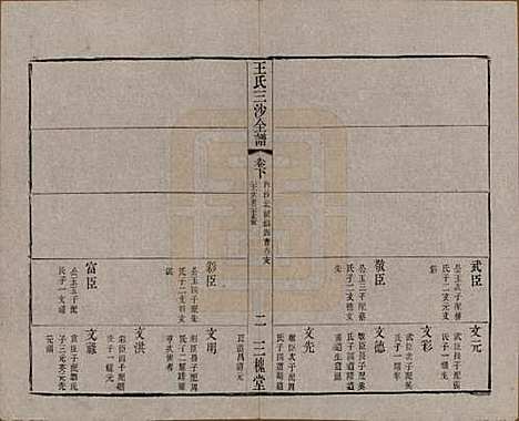 江苏[王姓] 王氏三沙全谱不分卷 — 清光绪二年（1876）G110.pdf