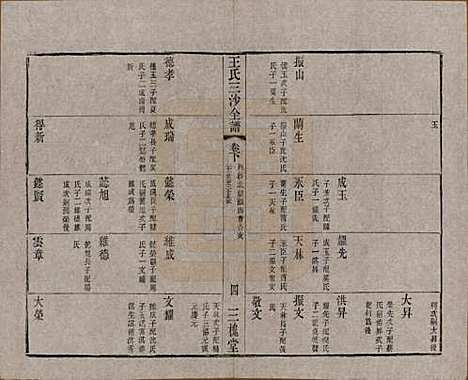 江苏[王姓] 王氏三沙全谱不分卷 — 清光绪二年（1876）G110.pdf