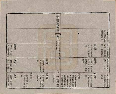 江苏[王姓] 王氏三沙全谱不分卷 — 清光绪二年（1876）G110.pdf