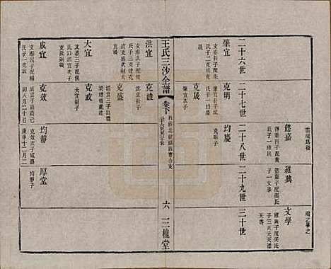 江苏[王姓] 王氏三沙全谱不分卷 — 清光绪二年（1876）G110.pdf