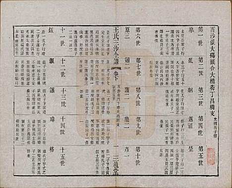 江苏[王姓] 王氏三沙全谱不分卷 — 清光绪二年（1876）G111.pdf