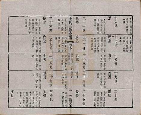 江苏[王姓] 王氏三沙全谱不分卷 — 清光绪二年（1876）G111.pdf