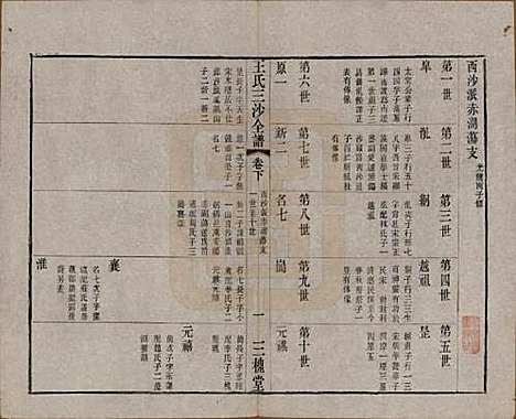 江苏[王姓] 王氏三沙全谱不分卷 — 清光绪二年（1876）G112.pdf