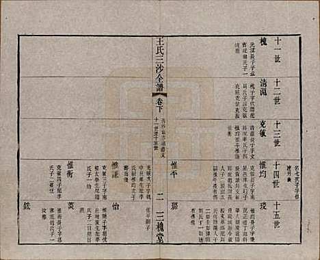 江苏[王姓] 王氏三沙全谱不分卷 — 清光绪二年（1876）G112.pdf