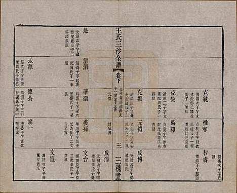 江苏[王姓] 王氏三沙全谱不分卷 — 清光绪二年（1876）G112.pdf