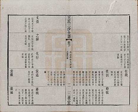 江苏[王姓] 王氏三沙全谱不分卷 — 清光绪二年（1876）G114.pdf