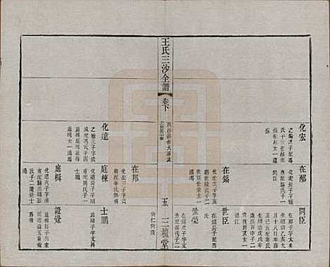 江苏[王姓] 王氏三沙全谱不分卷 — 清光绪二年（1876）G114.pdf