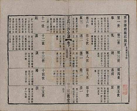 江苏[王姓] 王氏三沙全谱不分卷 — 清光绪二年（1876）G115.pdf