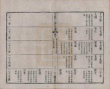 江苏[王姓] 王氏三沙全谱不分卷 — 清光绪二年（1876）G115.pdf