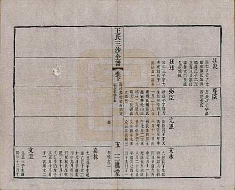 江苏[王姓] 王氏三沙全谱不分卷 — 清光绪二年（1876）G115.pdf