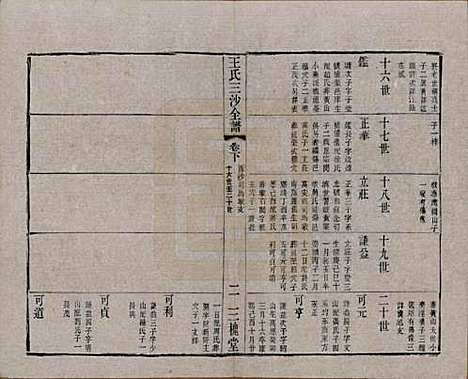 江苏[王姓] 王氏三沙全谱不分卷 — 清光绪二年（1876）G116.pdf