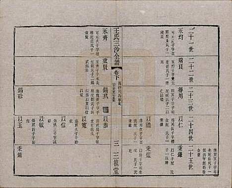 江苏[王姓] 王氏三沙全谱不分卷 — 清光绪二年（1876）G116.pdf